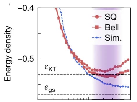 Open access visualization of Line Plot, Energy Density, Ground State, Kosterlitz-Thouless Transition, Single-Qubit Measurement