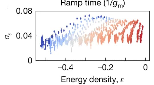 Open access visualization of Scatter Plot, Error Bars, Energy Fluctuations, Energy Density