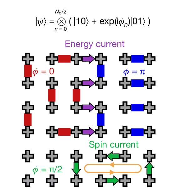 Open access visualization of Network, Pathway, Dimer States, Spatially Tunable Phase, Energy Gradients