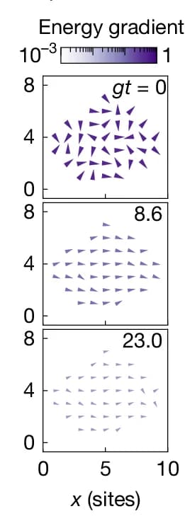 Open access visualization of Scatter Plot, Energy Density, Energy Gradients, Dimer Preparation, Energy Transport