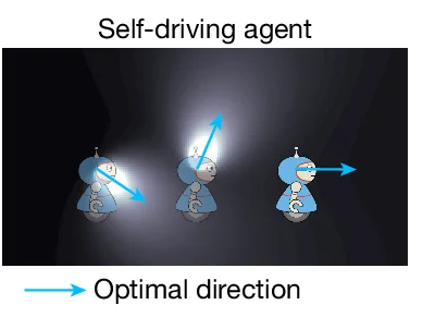 Open access visualization of Illustration, Autonomous Agent, Sweep Generation, Artificial Intelligence, Coverage Trace