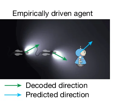 Open access visualization of Illustration, Empirically Driven Agent, Sweep Direction Prediction, Overlap Minimization, Coverage Trace