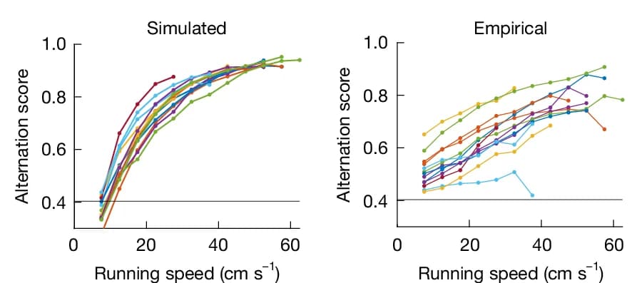 Open access visualization of Line Plot, Sweep Direction Alternation, Running Speed, Average Alternation Score, Self-Driving Mode
