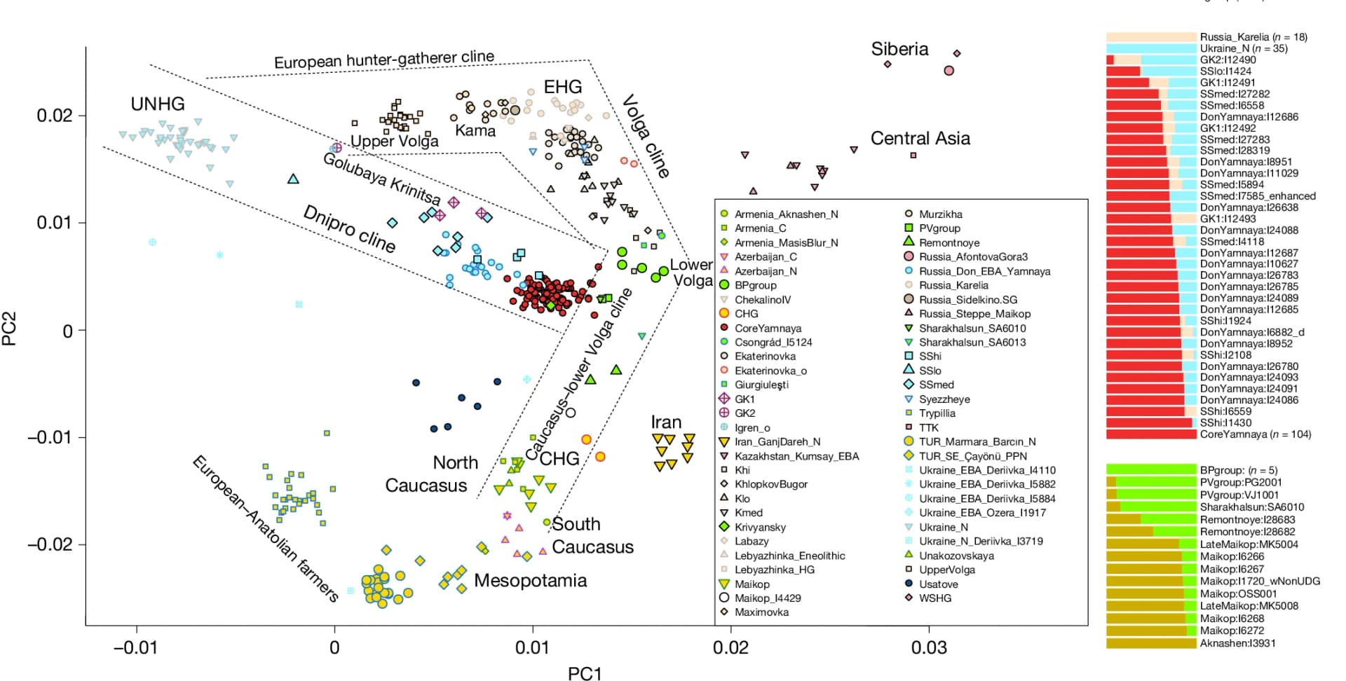 Open access visualization of Scatter Plot, Regression Plot, Bar Plot, Stacked Bar Plot, PCA
