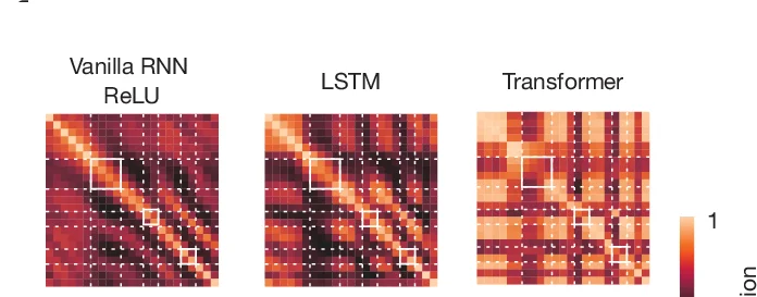 Open access visualization of Heatmap, Correlation Matrices, Near Trials, Far Trials, Polynomial Softmax