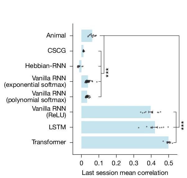 Open access visualization of Bar Plot, Error Bars, Correlation Matrix, Mice, Models