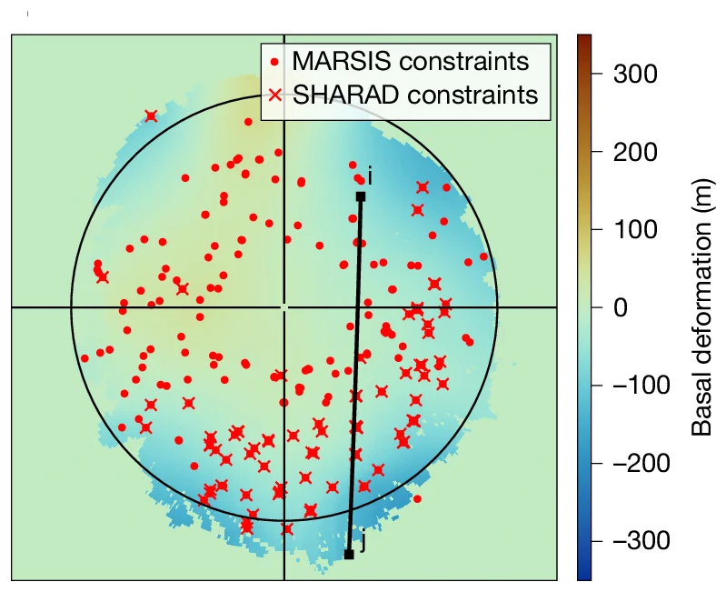 Open access visualization of Scatter Plot, Heatmap, Line Plot, Interpolated Deformed Basement, Dielectric Constant