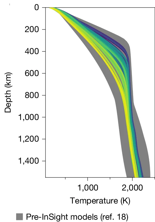 Open access visualization of Line Plot, Error Bars, Temperature, Interior Models, Mantle Temperature