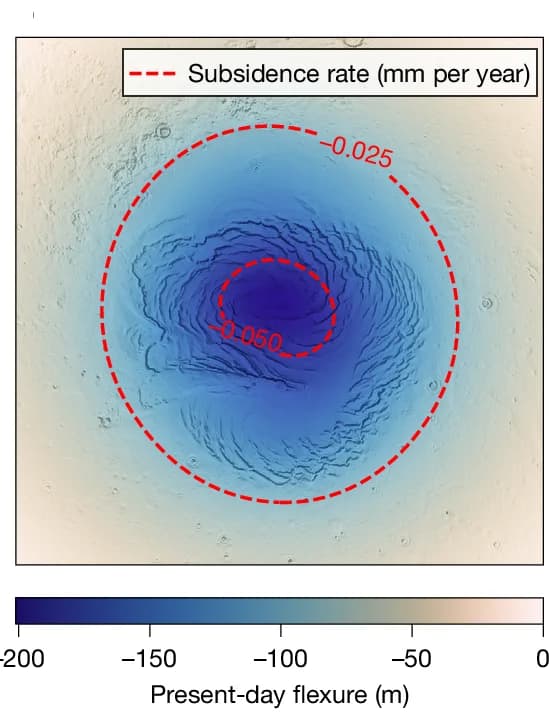 Open access visualization of Geo Map, Deformation, Subsidence Rate, Polar Cap Age