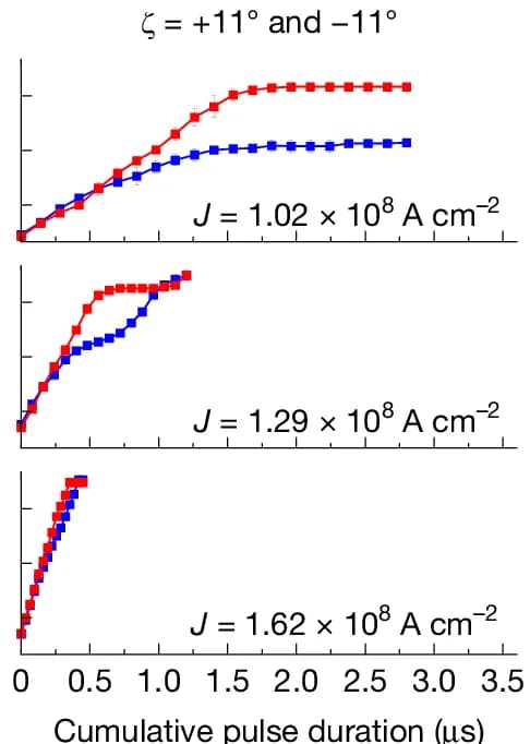 Open access visualization of Line Plot, Error Bars, Line Step, Domain Walls, Pulse Duration