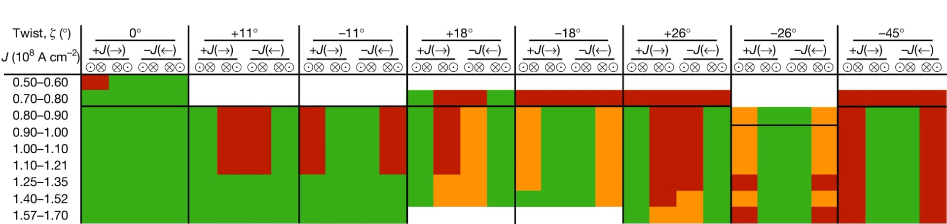 Open access visualization of Heatmap, Domain Walls, Twisted Ribbons
