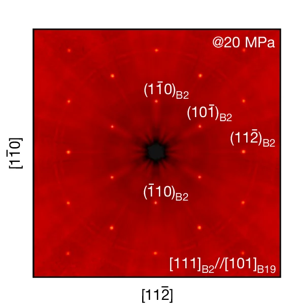 Open access visualization of Microscopy, Neutron Diffraction Patterns, Tensile Loading, B2 Structure