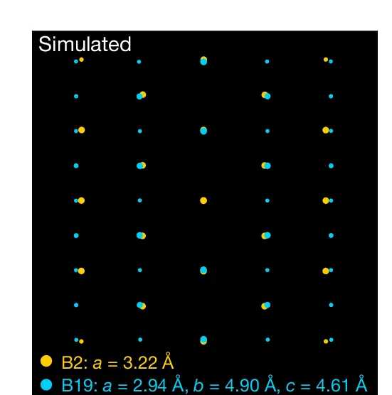 Open access visualization of Scatter Plot, Neutron Diffraction Patterns, Phases