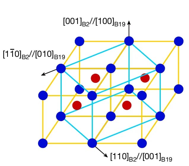 Open access visualization of Chemical Structure, Lattice Correspondence, B2 Parent Phase, B19 Martensite, Neutron Diffraction