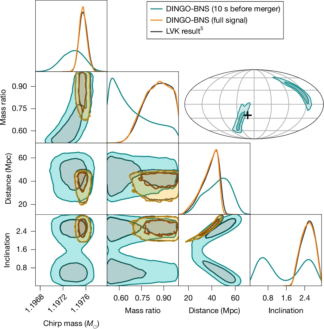 Open access visualization of Line Plot, Density Plot, Geo Map, DINGO-BNS, BNS parameters