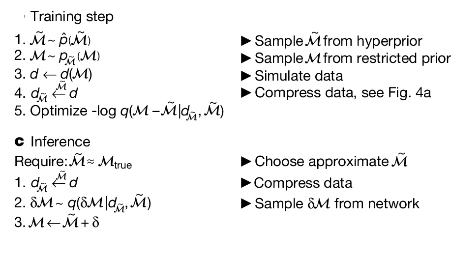Open access visualization of Workflow, Flowchart, Training, Simulation, Prior