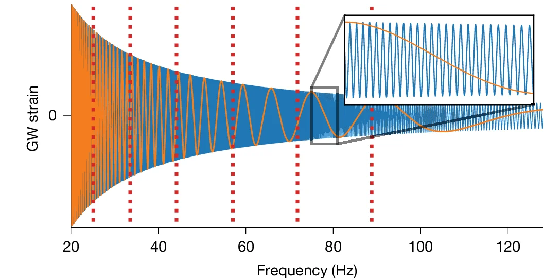 Open access visualization of Line Plot, Line Step, Data Compression, Signal Processing, Frequency Analysis