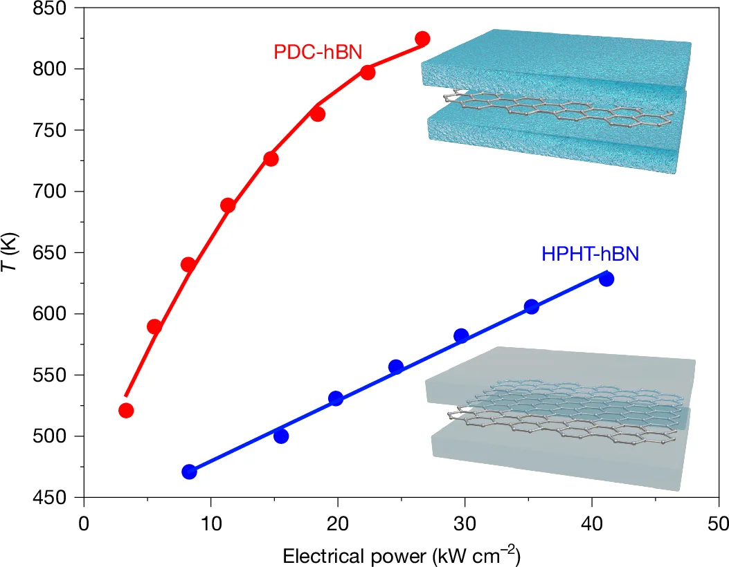 Open access visualization of Line Plot, Scatter Plot, Graphene, Electron Temperature, Near-Infrared Emission