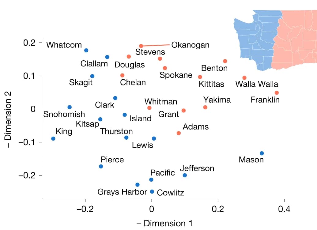 Open access visualization of Scatter Plot, Geo Map, Similarity, Counties, MDS