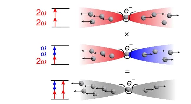Open access visualization of Illustration, Workflow, Photogalvanic Process, Two-Photon Transitions, Three-Photon Transitions