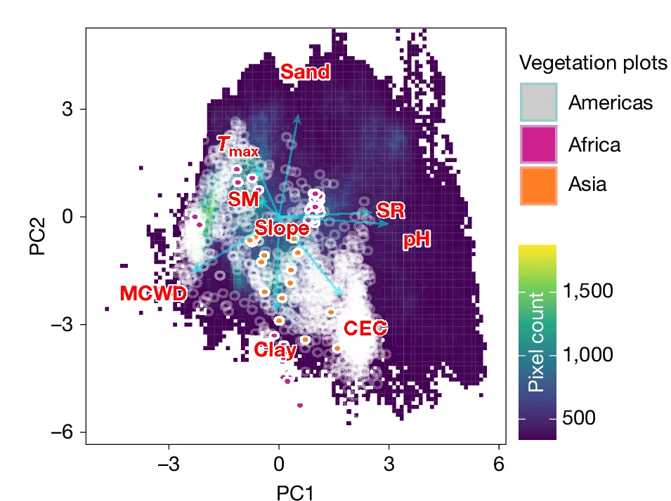 Open access visualization of Scatter Plot, PCA, Heatmap, Environmental Space, Tropics