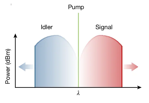Open access visualization of Line Plot, Density Plot, Broadband Gain Measurements, Optical Spectrum Analyzer, Signal Laser