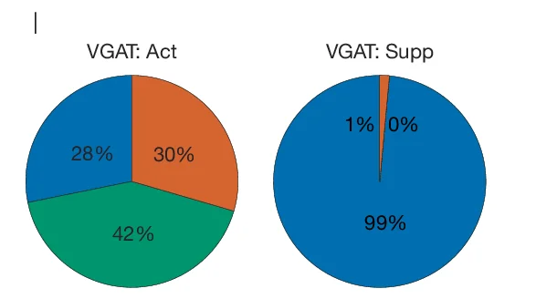 Open access visualization of Pie Chart, Time Spent, Perseverative State, Exploratory State, Disengaged State