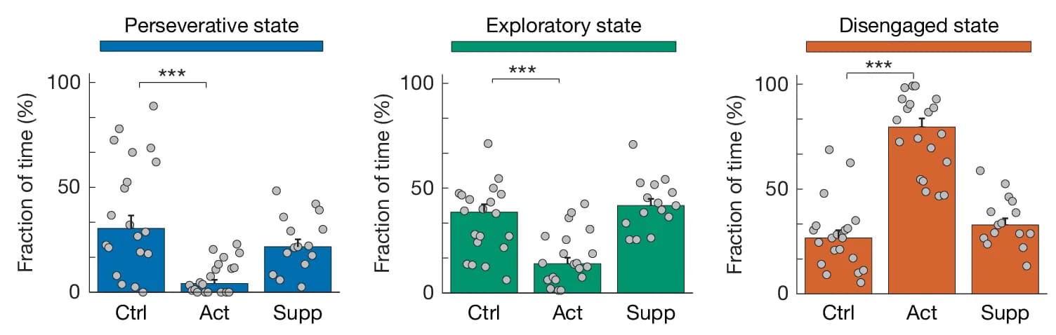 Open access visualization of Bar Plot, Error Bars, Scatter Plot, MNOI Test, Interaction States