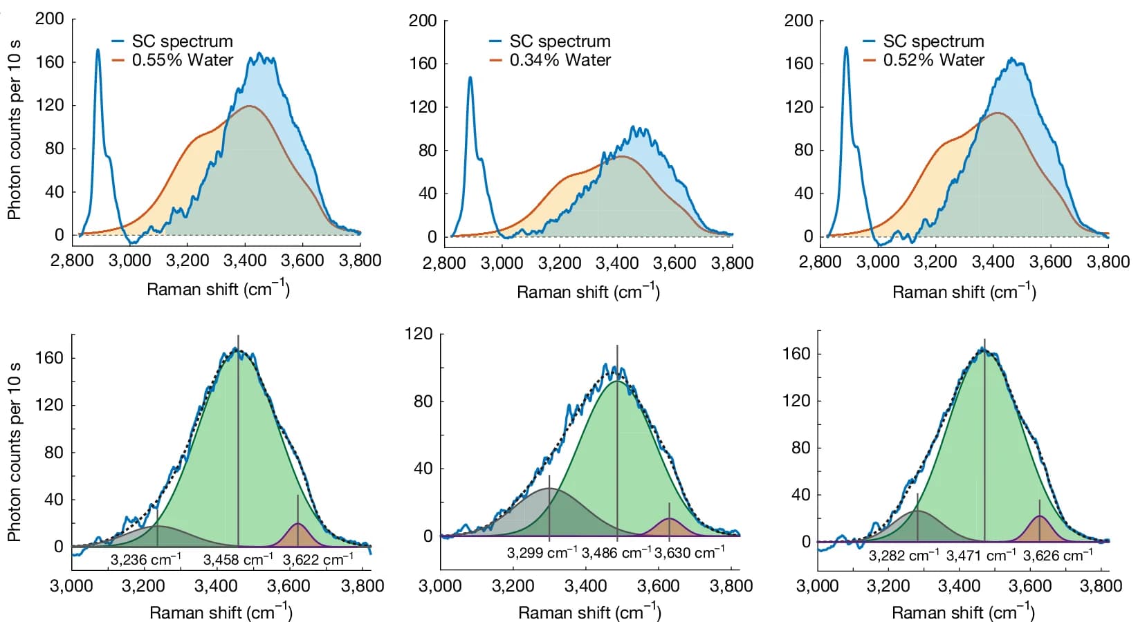 Open access visualization of Line Plot, Density Plot, SC Spectrum, Nanodroplets, Hexadecane