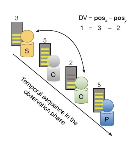 Open access visualization of Illustration, Workflow, Sequential Frame of Reference, Decision Making, Performance Sequence