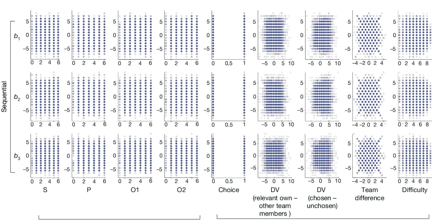 Open access visualization of Scatter Plot, Basis Function Projections, Agent-Centric Variables, Decision-Related Variables, Correlation Plots