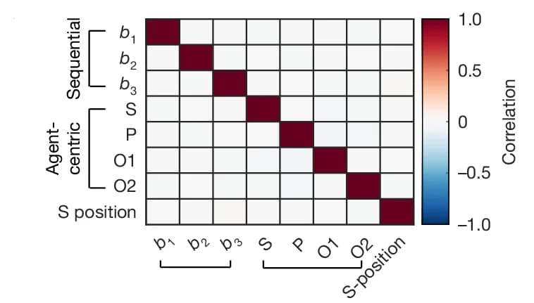 Open access visualization of Heatmap, Correlation Matrix, Agent-centric fMRI, Basis Function fMRI, Regressors