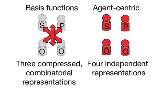 Open access visualization of Illustration, Workflow, Behavioral Study, Decision Accuracy, Basis Functions
