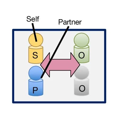 Open access visualization of Illustration, Workflow, Social fMRI, Cued Players, Team Performance