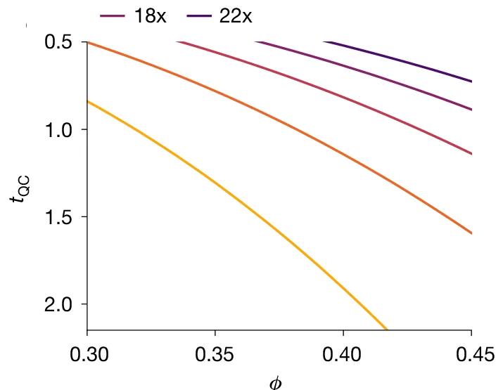 Open access visualization of Line Plot, Adversarial Power, Smooth Min-Entropy Rate, Verification Budget, Classical Simulation