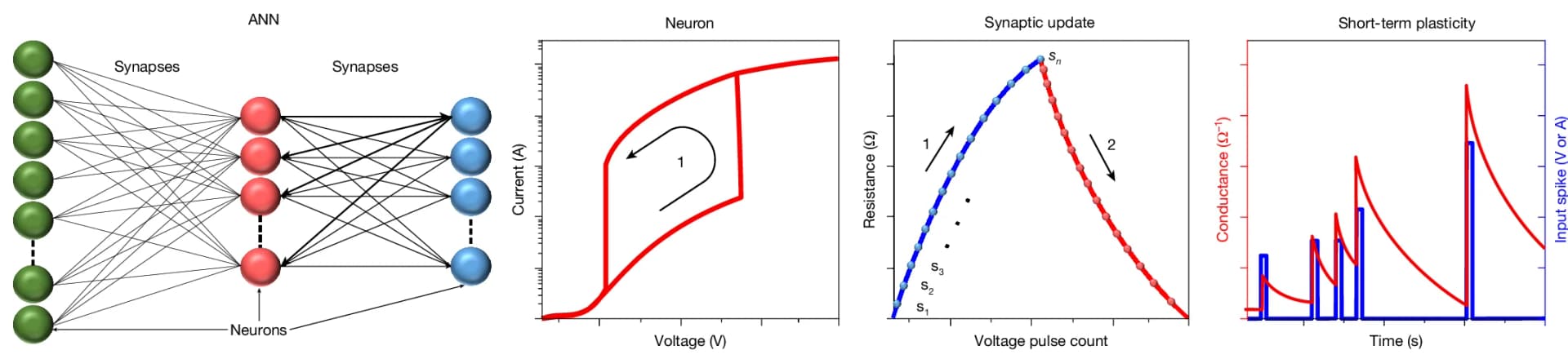 Open access visualization of Line Plot, Workflow, Line Step, ANN, Neurons