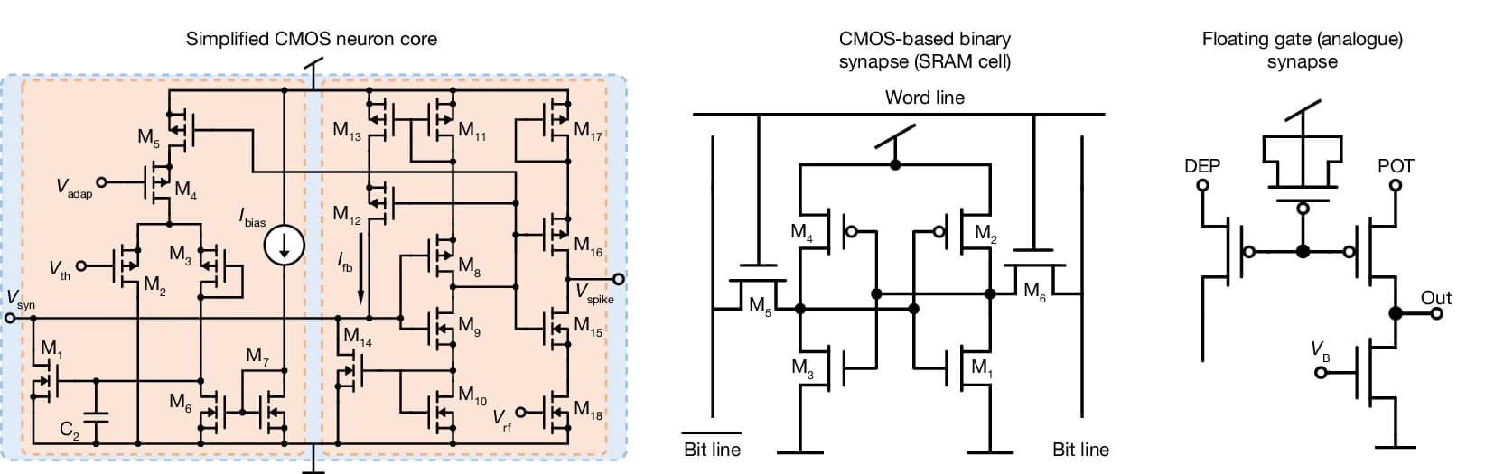 Open access visualization of Illustration, Workflow, Electronic Devices, Neuro-Synaptic Behaviors, Neuron Core