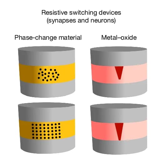 Open access visualization of Illustration, Memory Devices, Memristors, Phase-Change Materials, Metals on Oxides