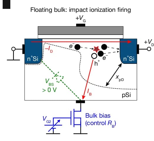 Open access visualization of Illustration, Workflow, Flowchart, MOSFET, Current Components