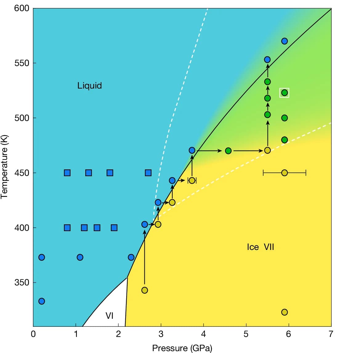 Open access visualization of Scatter Plot, Error Bars, Phase Diagram, Melting Lines, Plastic Ice VII