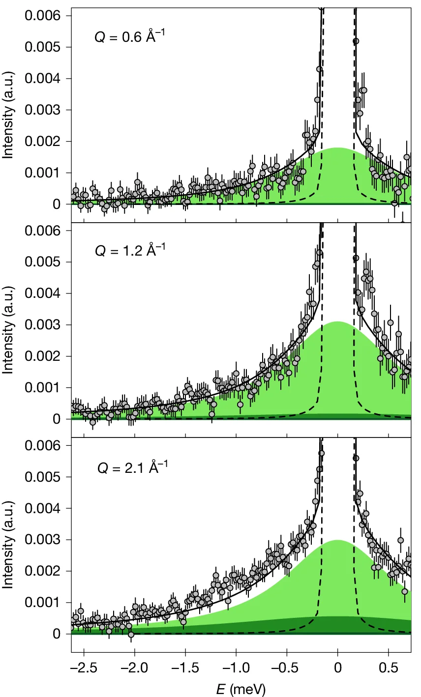 Open access visualization of Scatter Plot, Line Plot, Error Bars, Density Plot, Plastic Ice VII