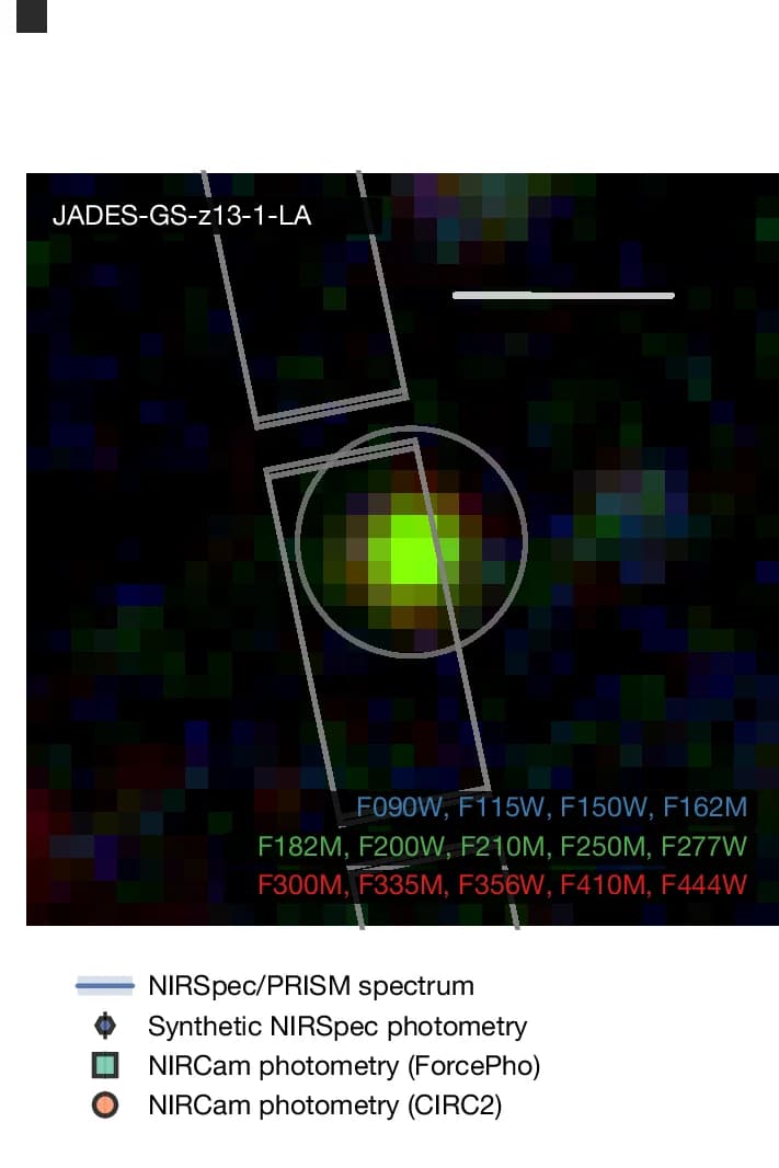 Open access visualization of Photo, False-Colour Image, NIRCam Filters, NIRSpec Microshutters, Extraction Aperture