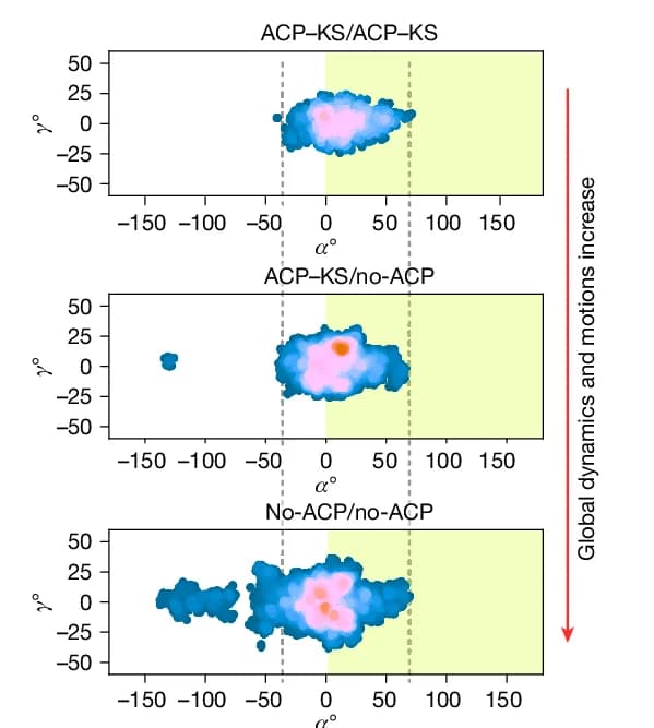Open access visualization of Scatter Plot, Landscapes, Substates, ACP-KS, No-ACP