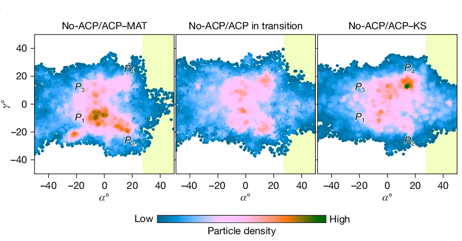 Open access visualization of Scatter Plot, Density Plot, Condensing Cycle, Monomer, Substates