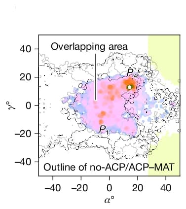 Open access visualization of Scatter Plot, Density Plot, Line Plot, Landscapes, Overlap
