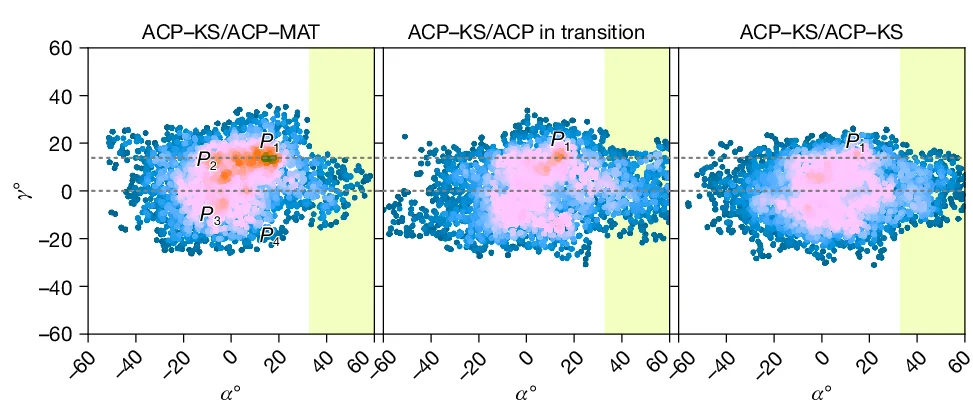 Open access visualization of Scatter Plot, Density Plot, Landscapes, Substates