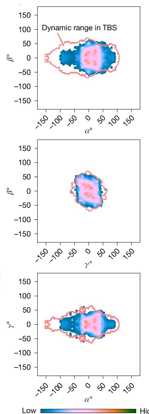 Open access visualization of Scatter Plot, Density Plot, Line Plot, Conformational Landscape, FASN