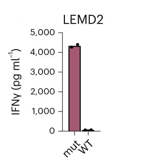Open access visualization of Bar Plot, CD4+ T Cells, T Cells