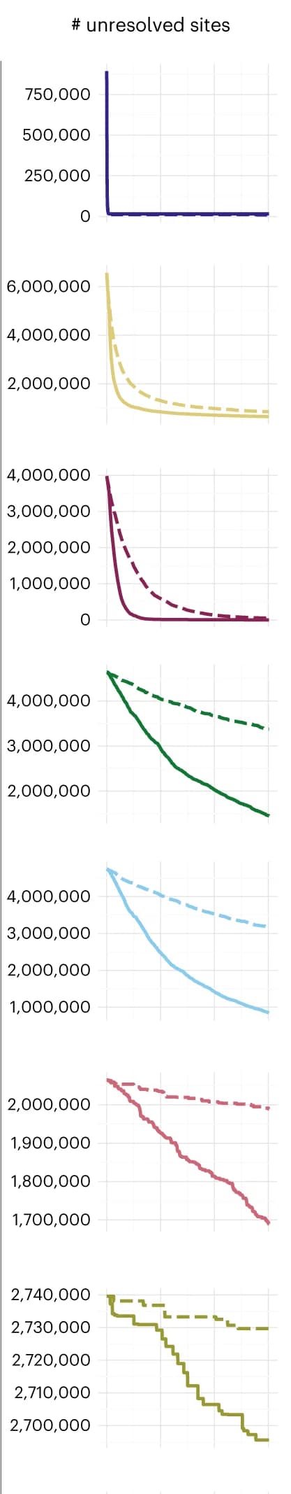 Open access visualization of Line Plot, Line Step, Sites, Posterior Probability, Genotype