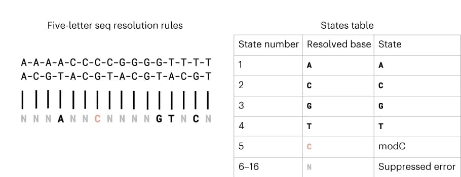 Open access visualization of Illustration, Table Image, Resolution Rules, Decoding Model, modC
